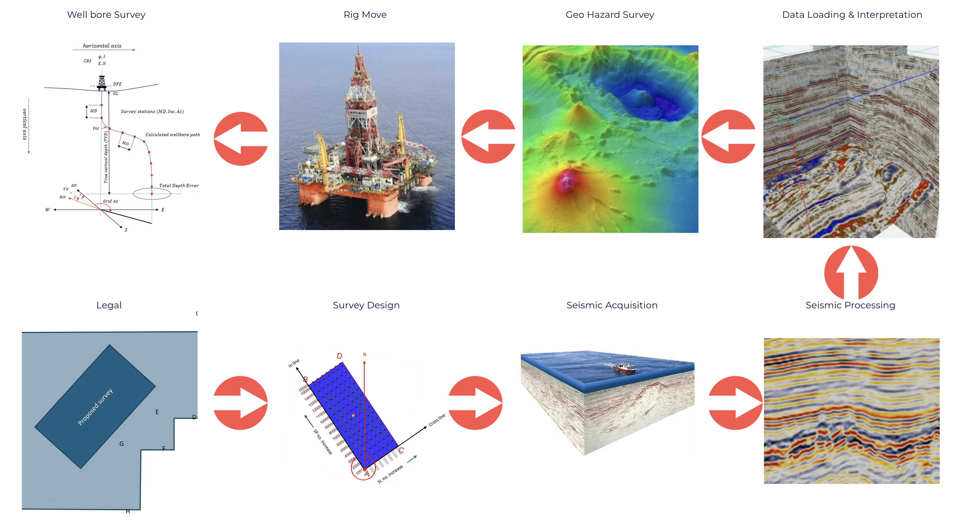 Exploration Data Life Cycle