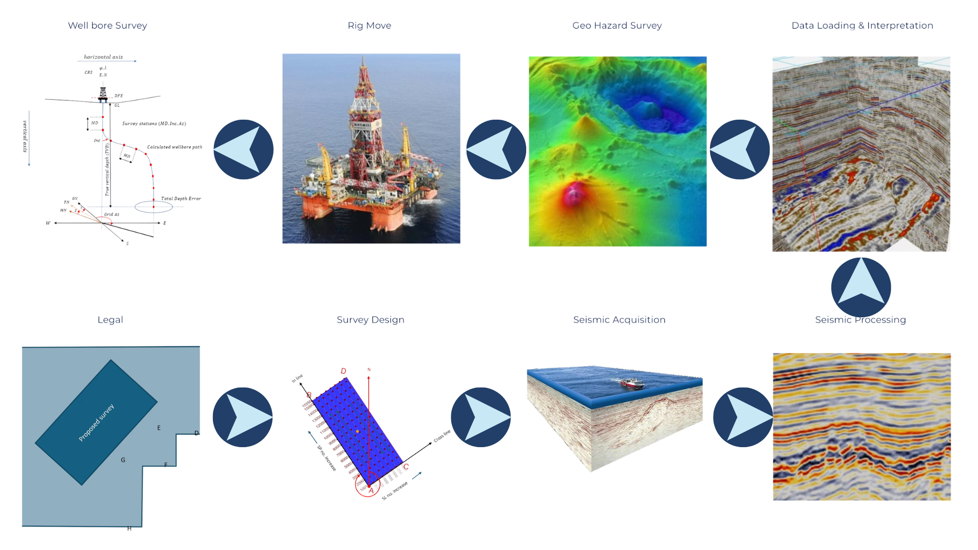 Exploration Data Life Cycle